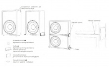 Инсталляционный сабвуфер M&K Sound C15S / VA500 Blue Edition