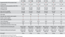 Шасси модульного матричного коммутатора Lightware MX-FR33R