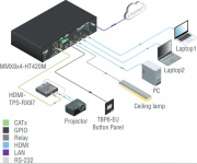 Панель управления Lightware TBP6-EU-W