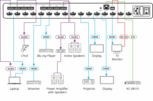 Матричный коммутатор Kramer MTX3-88-HSA